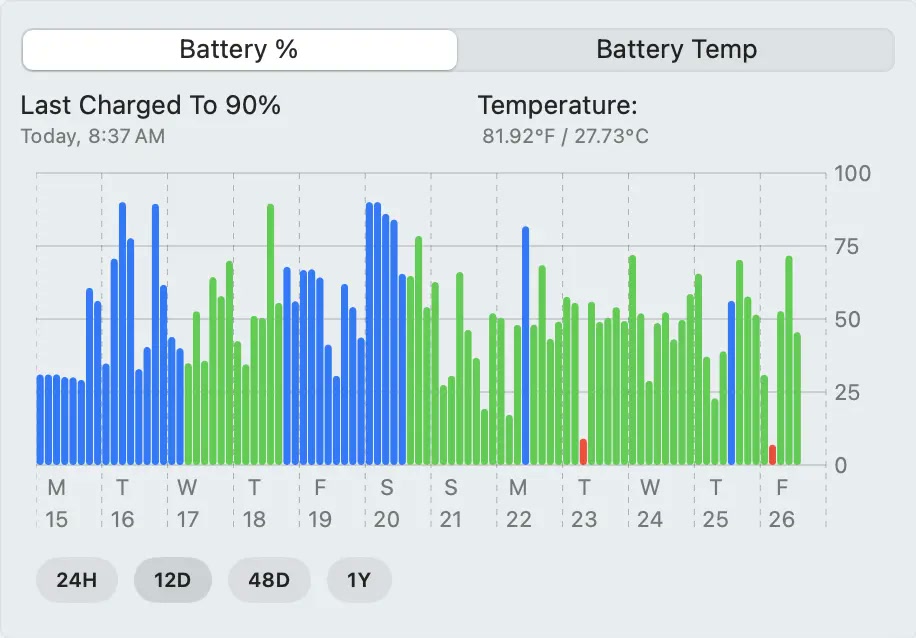 Statistics dashboard preview